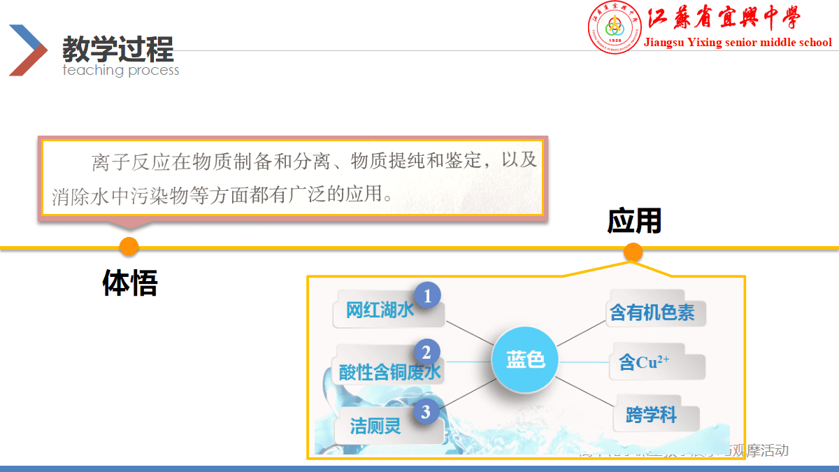 全国高中化学优质课竞赛《探究网红湖水、再识离子反应》