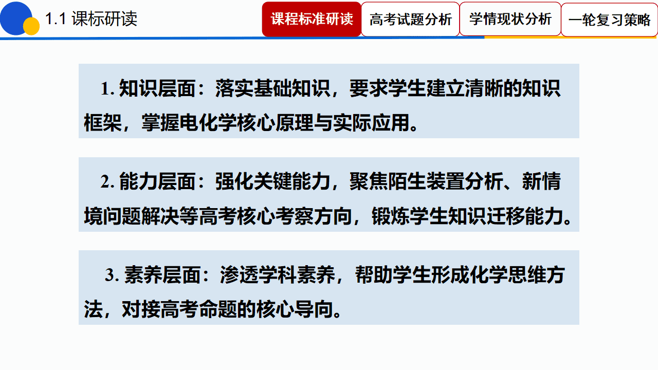 专家讲座课件《“电”定乾坤“池”骋未来——2027高考电化学一轮复习策略》