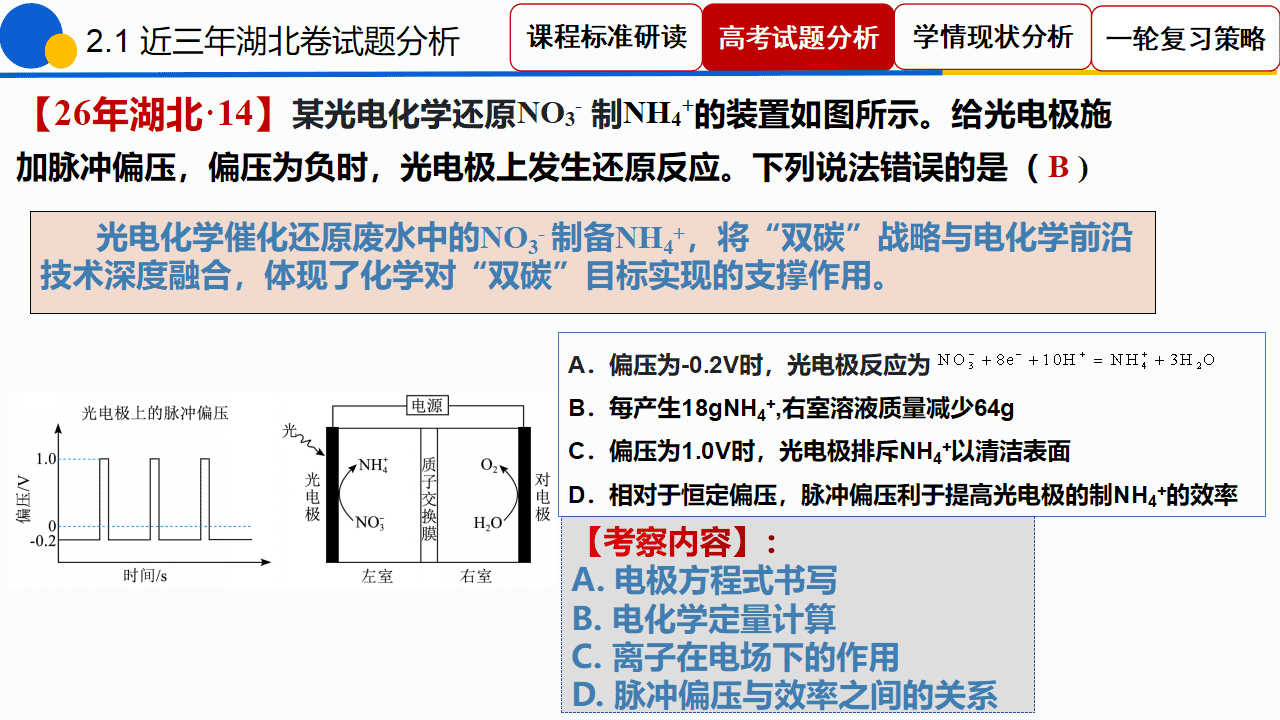 专家讲座课件《“电”定乾坤“池”骋未来——2027高考电化学一轮复习策略》
