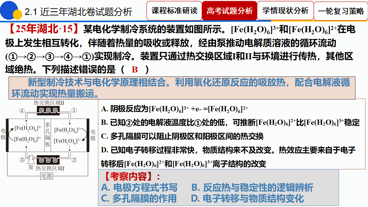 专家讲座课件《“电”定乾坤“池”骋未来——2027高考电化学一轮复习策略》
