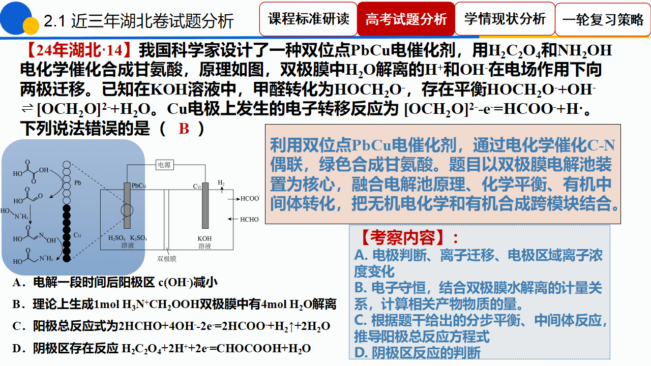 专家讲座课件《“电”定乾坤“池”骋未来——2027高考电化学一轮复习策略》