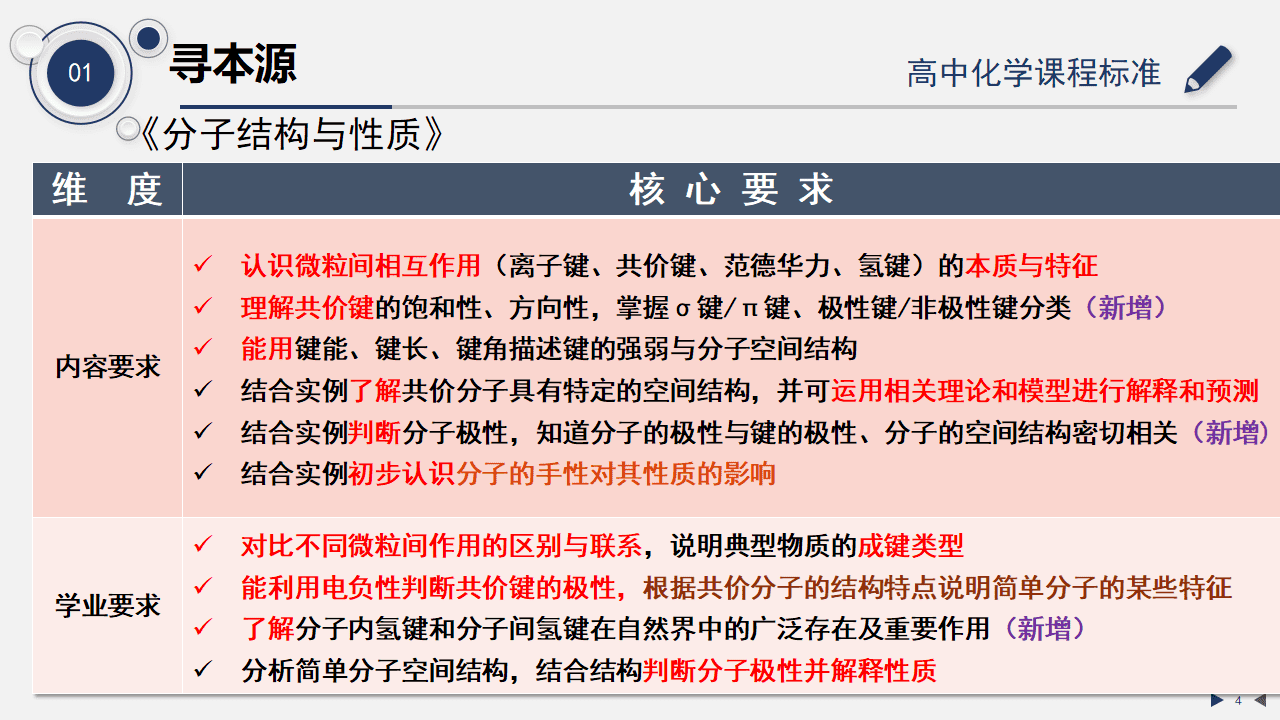 专家讲座课件《2027届高考分子结构与晶体结构一轮复习策略》