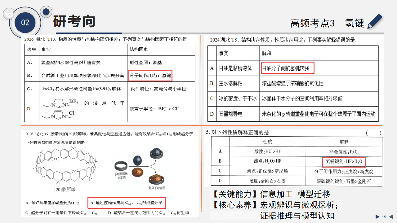 专家讲座课件《2027届高考分子结构与晶体结构一轮复习策略》