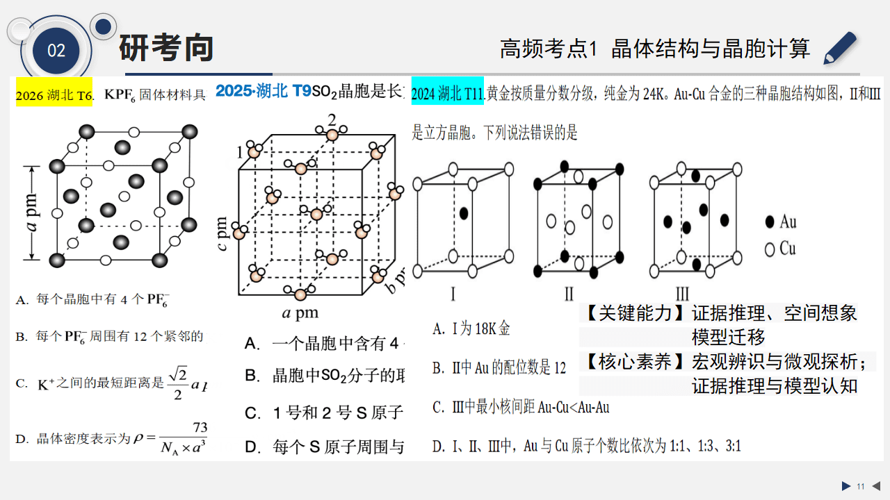 专家讲座课件《2027届高考分子结构与晶体结构一轮复习策略》
