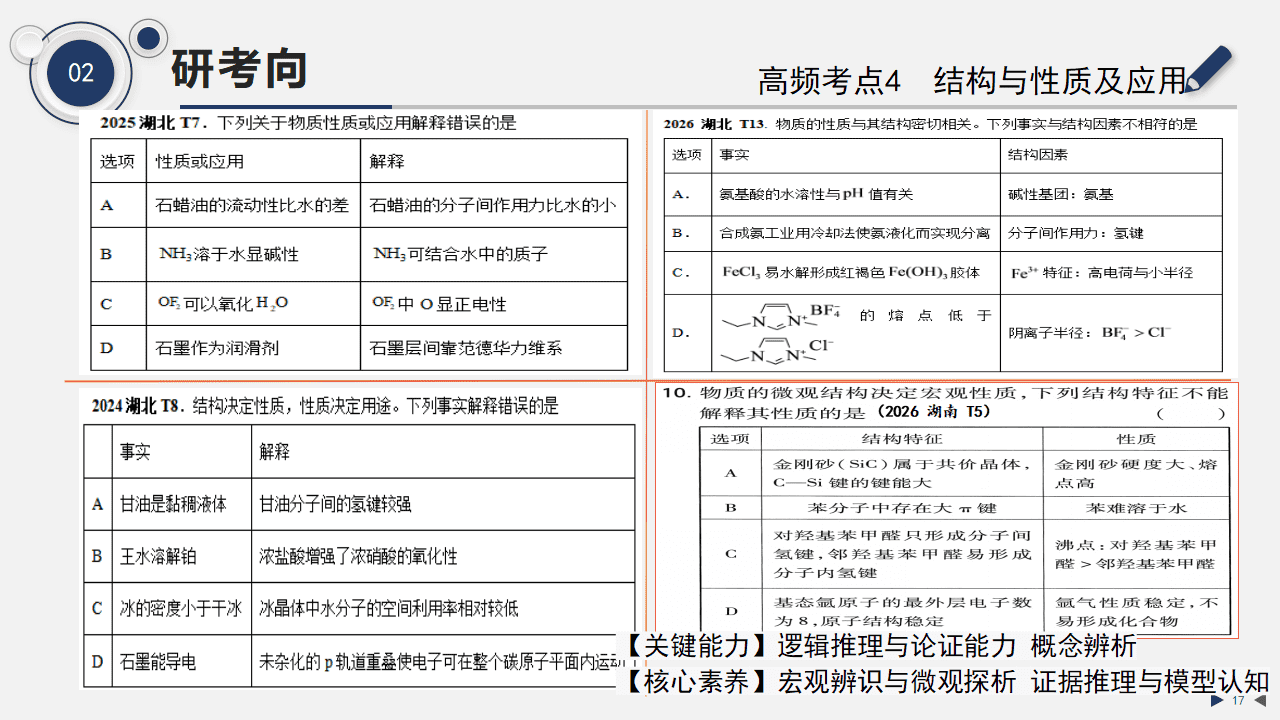 专家讲座课件《2027届高考分子结构与晶体结构一轮复习策略》