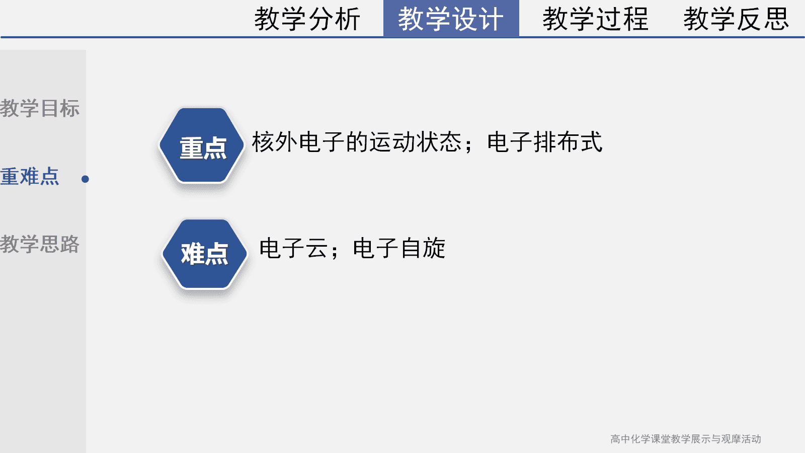 全国高中化学课堂展示与观摩活动课件《基于光谱重走原子结构的探索之路》
