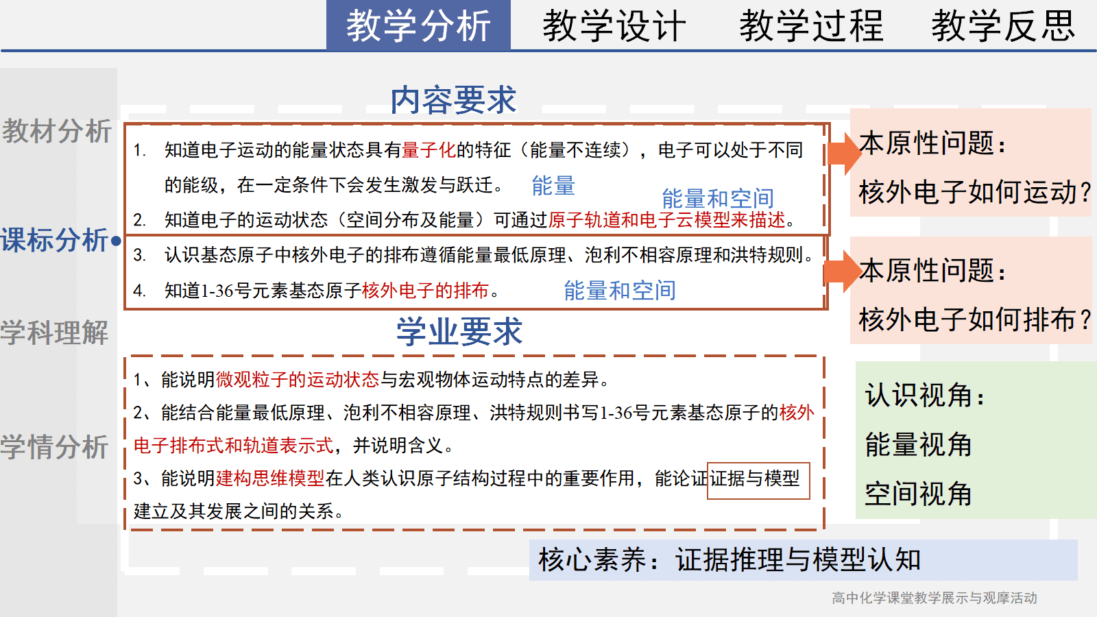 全国高中化学课堂展示与观摩活动课件《基于光谱重走原子结构的探索之路》