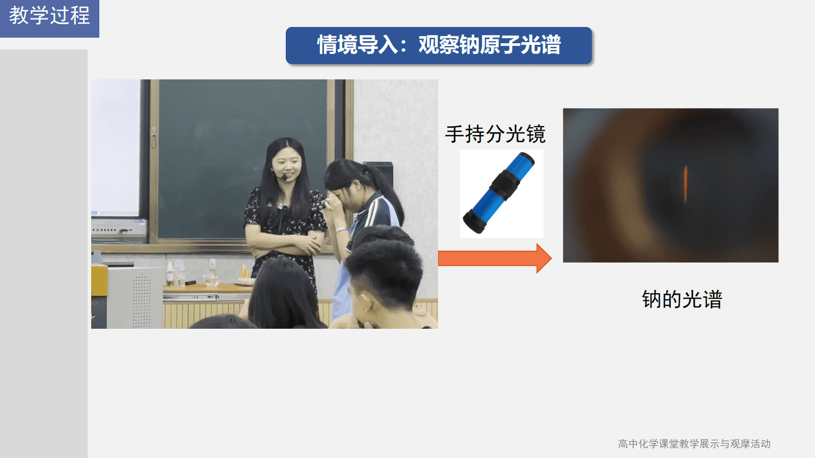 全国高中化学课堂展示与观摩活动课件《基于光谱重走原子结构的探索之路》