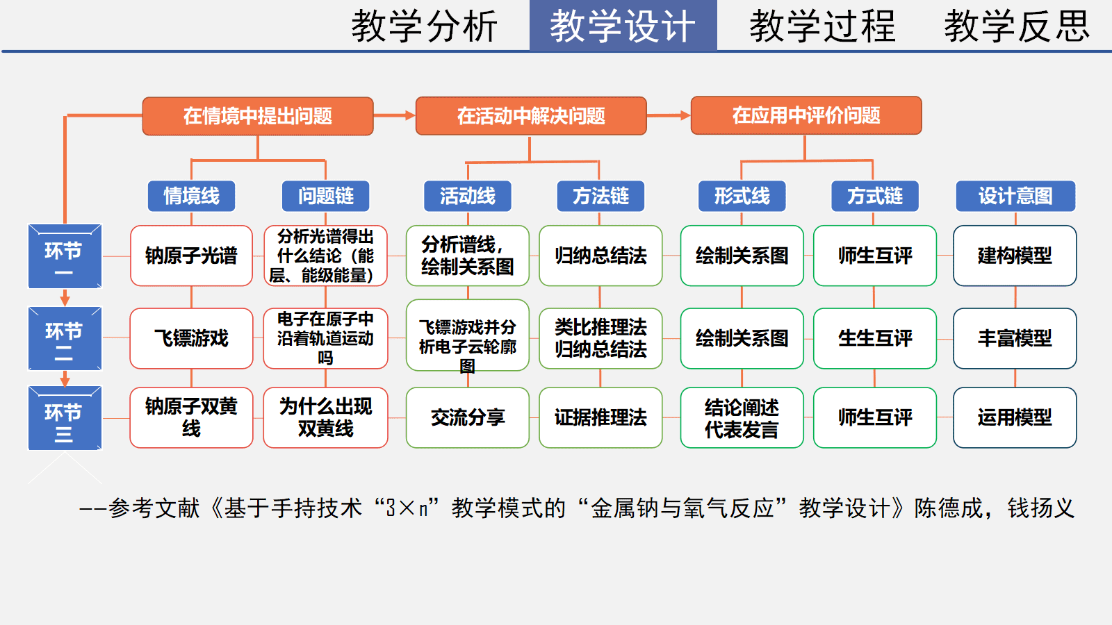 全国高中化学课堂展示与观摩活动课件《基于光谱重走原子结构的探索之路》