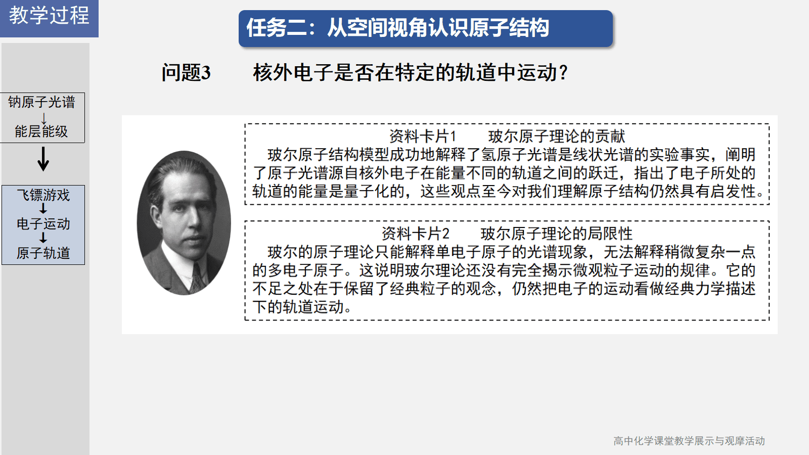 全国高中化学课堂展示与观摩活动课件《基于光谱重走原子结构的探索之路》