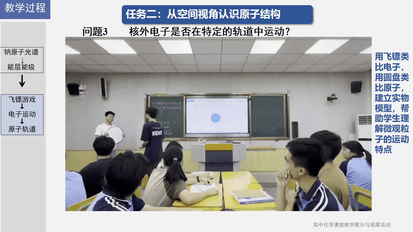 全国高中化学课堂展示与观摩活动课件《基于光谱重走原子结构的探索之路》