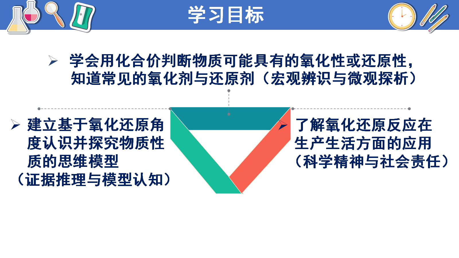 精品优质课课件《氧化剂与还原剂》张瑶瑶济南二中