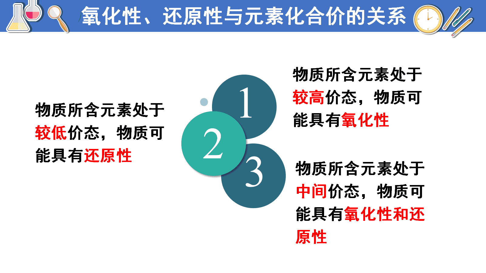 精品优质课课件《氧化剂与还原剂》张瑶瑶济南二中