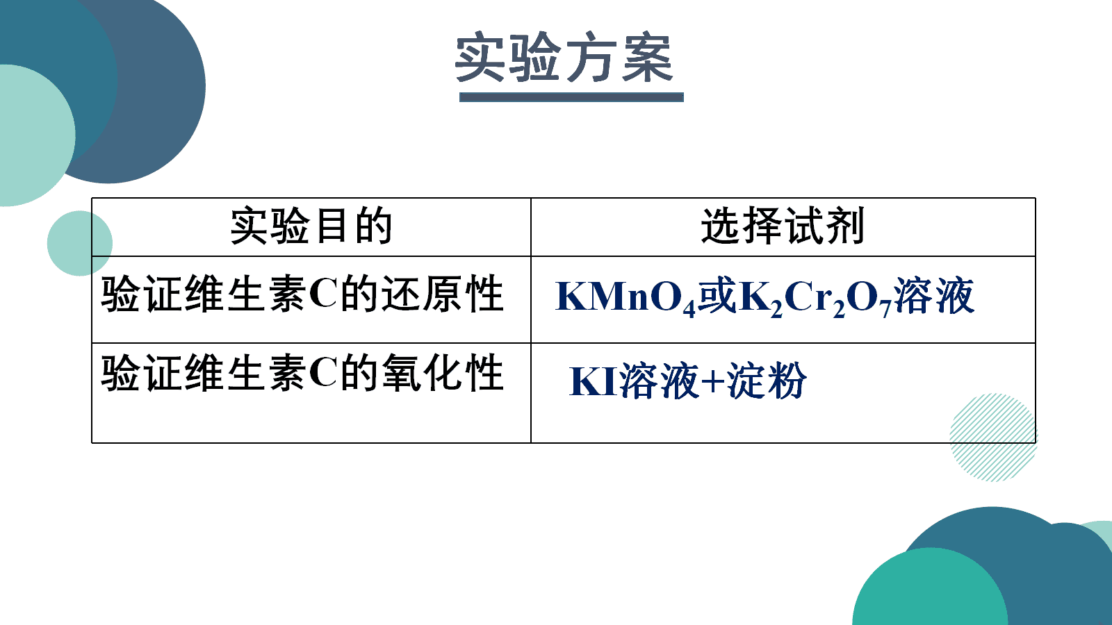 精品优质课课件《氧化剂与还原剂》张瑶瑶济南二中