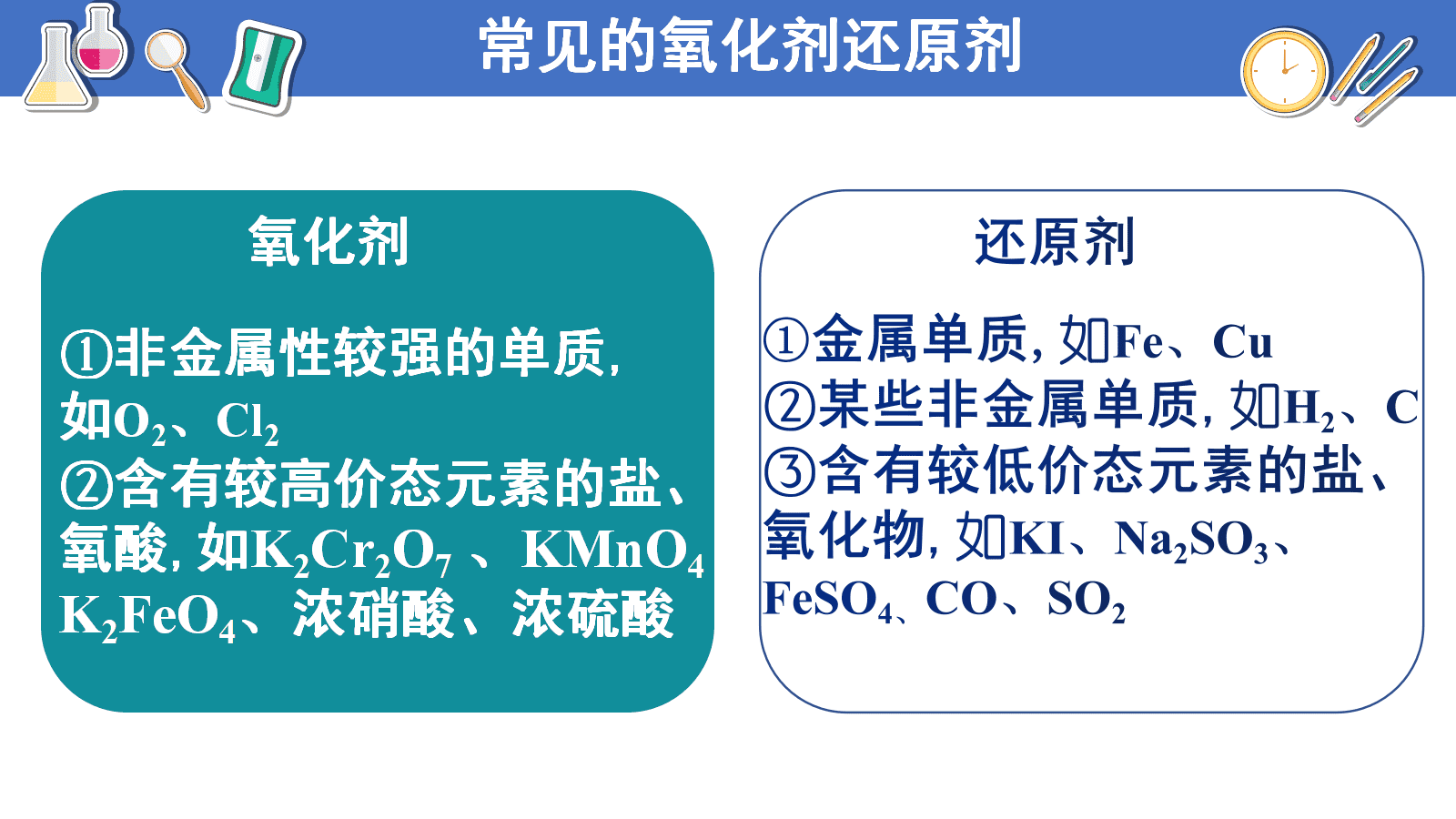 精品省级优质课比赛课件济南二中张瑶瑶《氧化剂与还原剂》授课课件