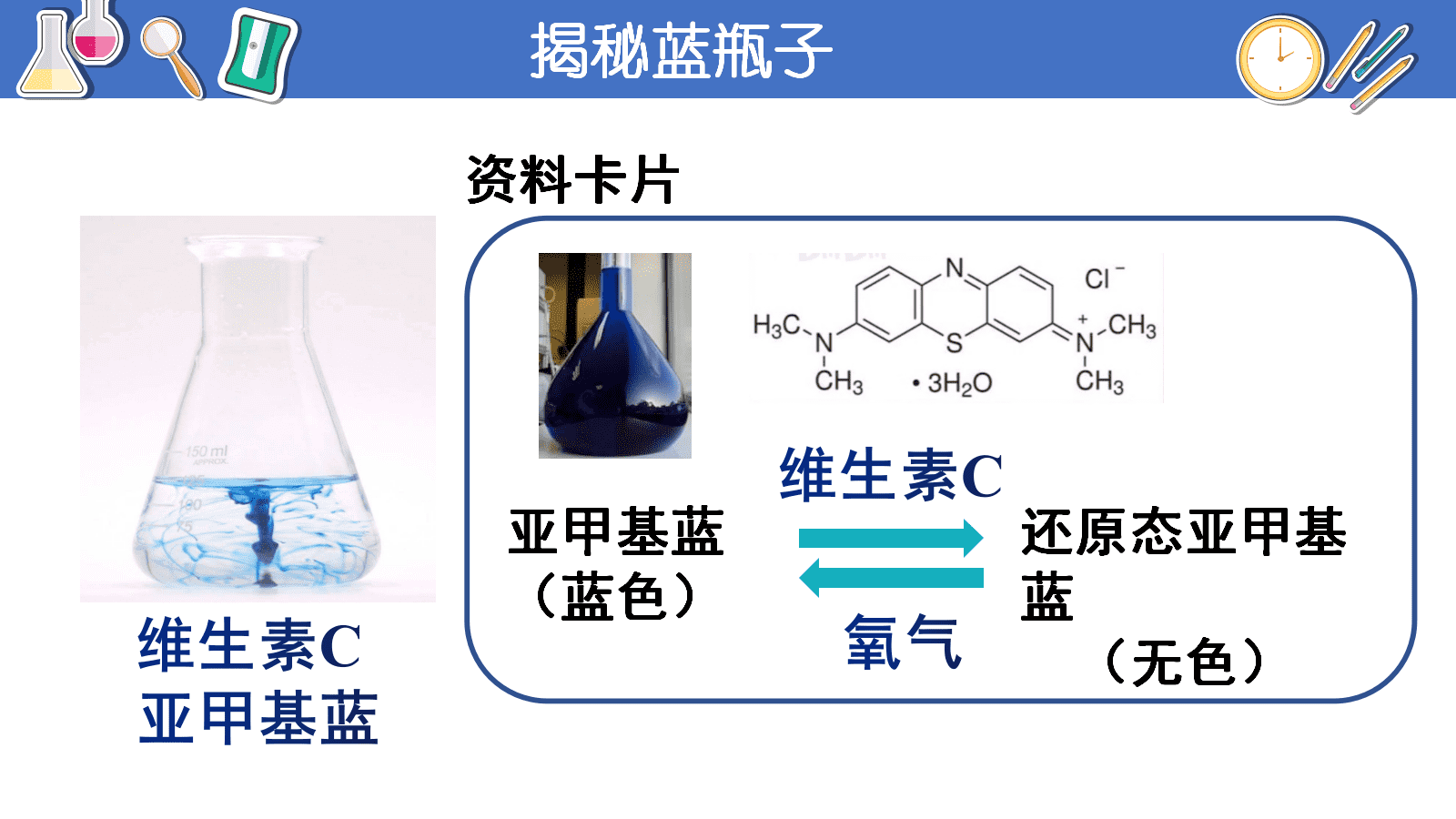 精品省级优质课比赛课件济南二中张瑶瑶《氧化剂与还原剂》授课课件