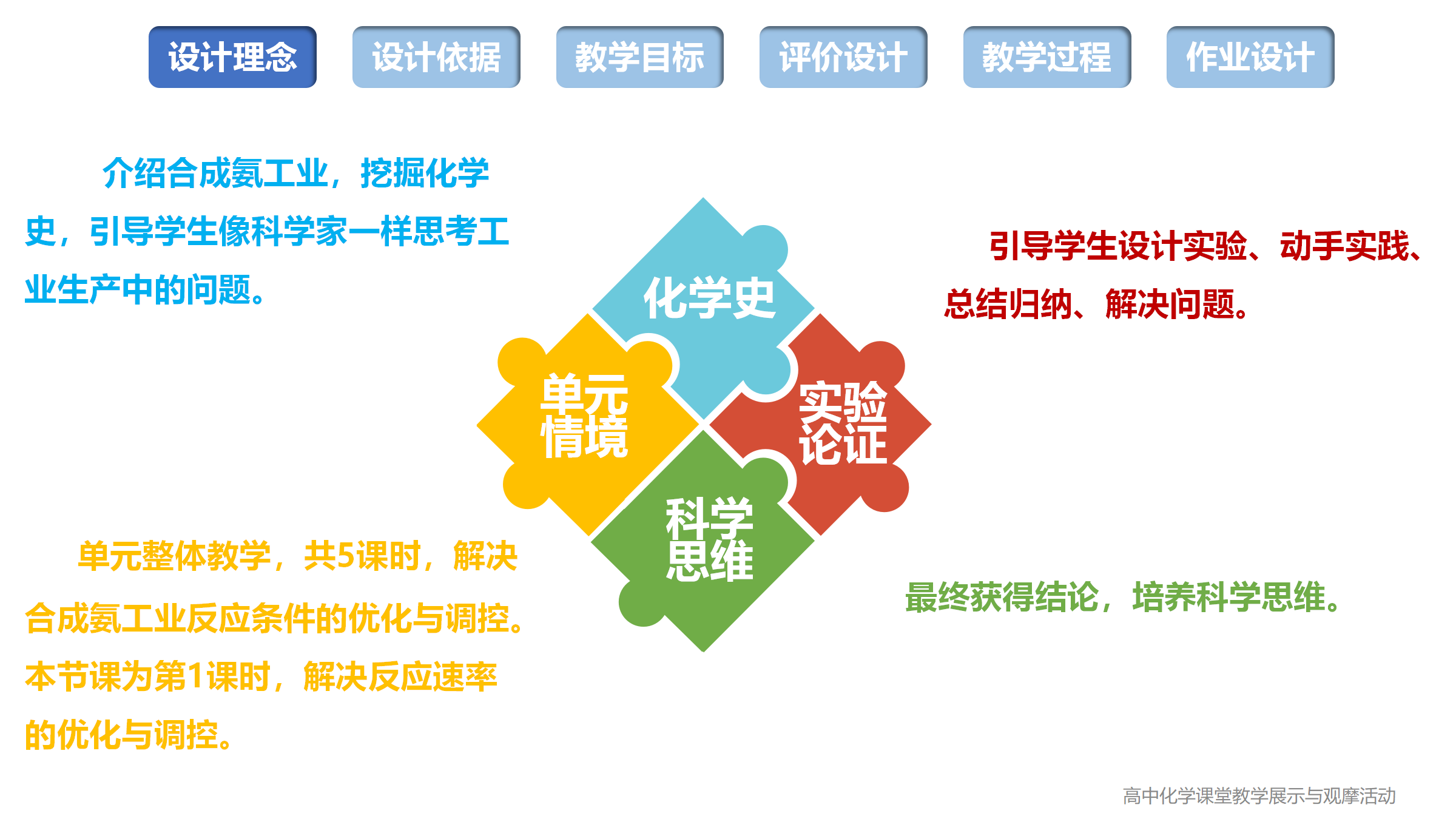全国高中化学课堂展示与观摩活动《化学反应速率、空气中的炼金术、合成氨反应速率的研究》