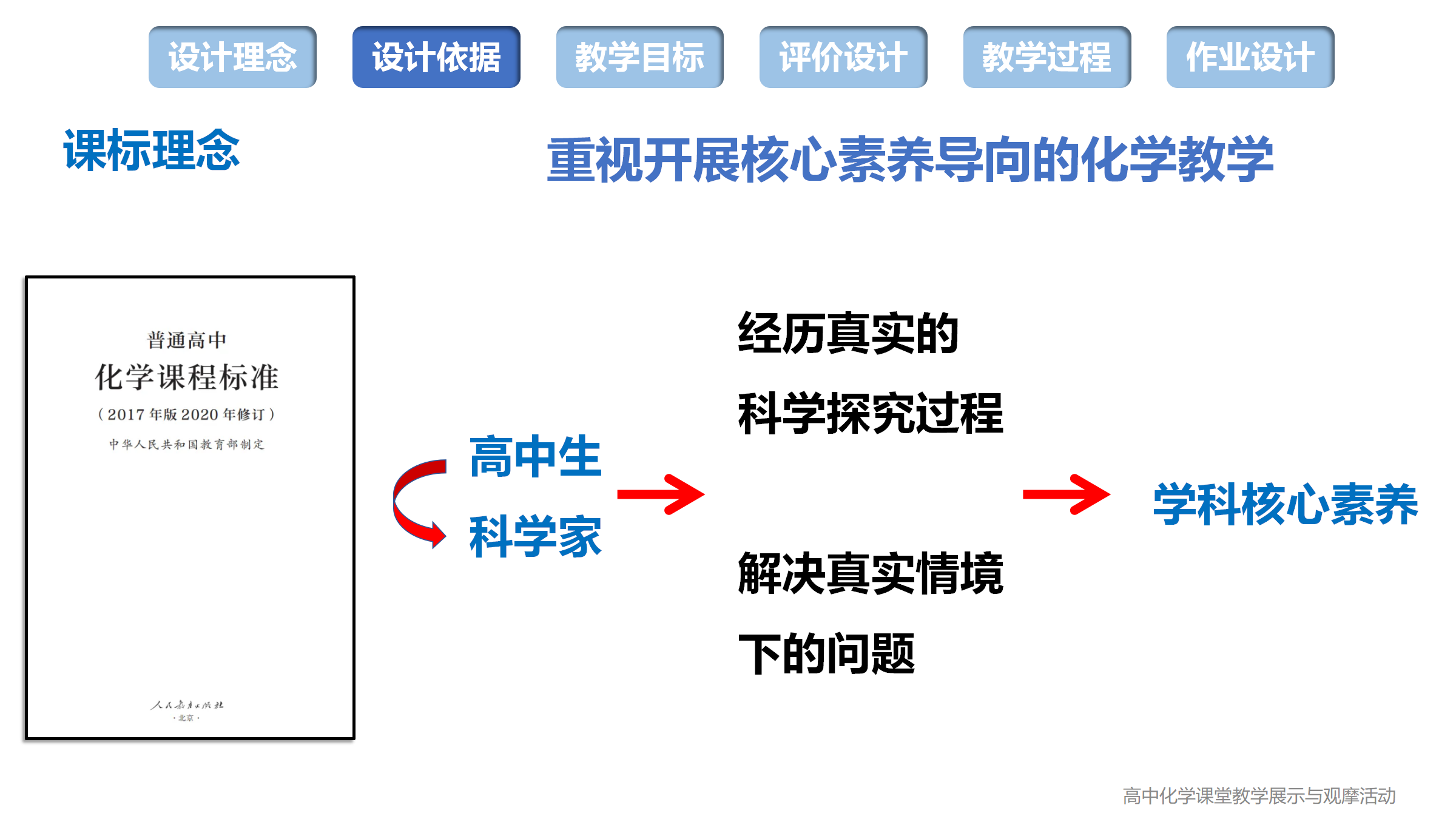 全国高中化学课堂展示与观摩活动《化学反应速率、空气中的炼金术、合成氨反应速率的研究》