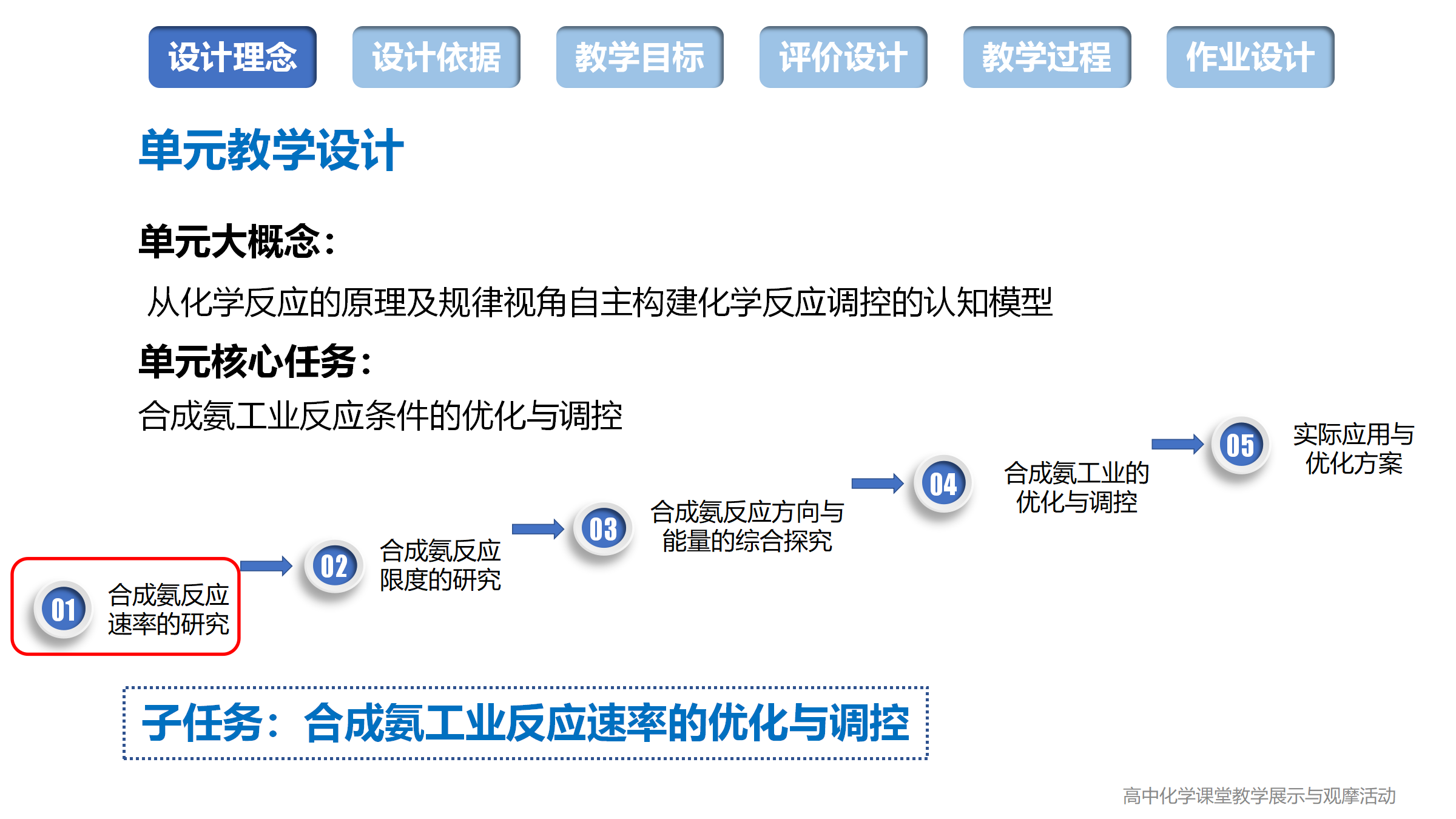 全国高中化学课堂展示与观摩活动《化学反应速率、空气中的炼金术、合成氨反应速率的研究》