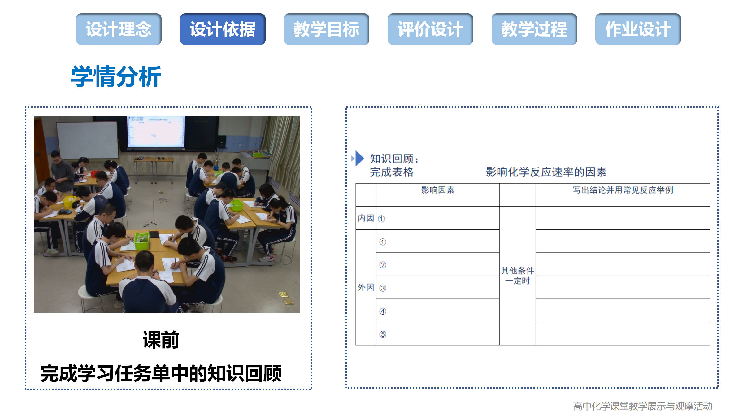 全国高中化学课堂展示与观摩活动《化学反应速率、空气中的炼金术、合成氨反应速率的研究》