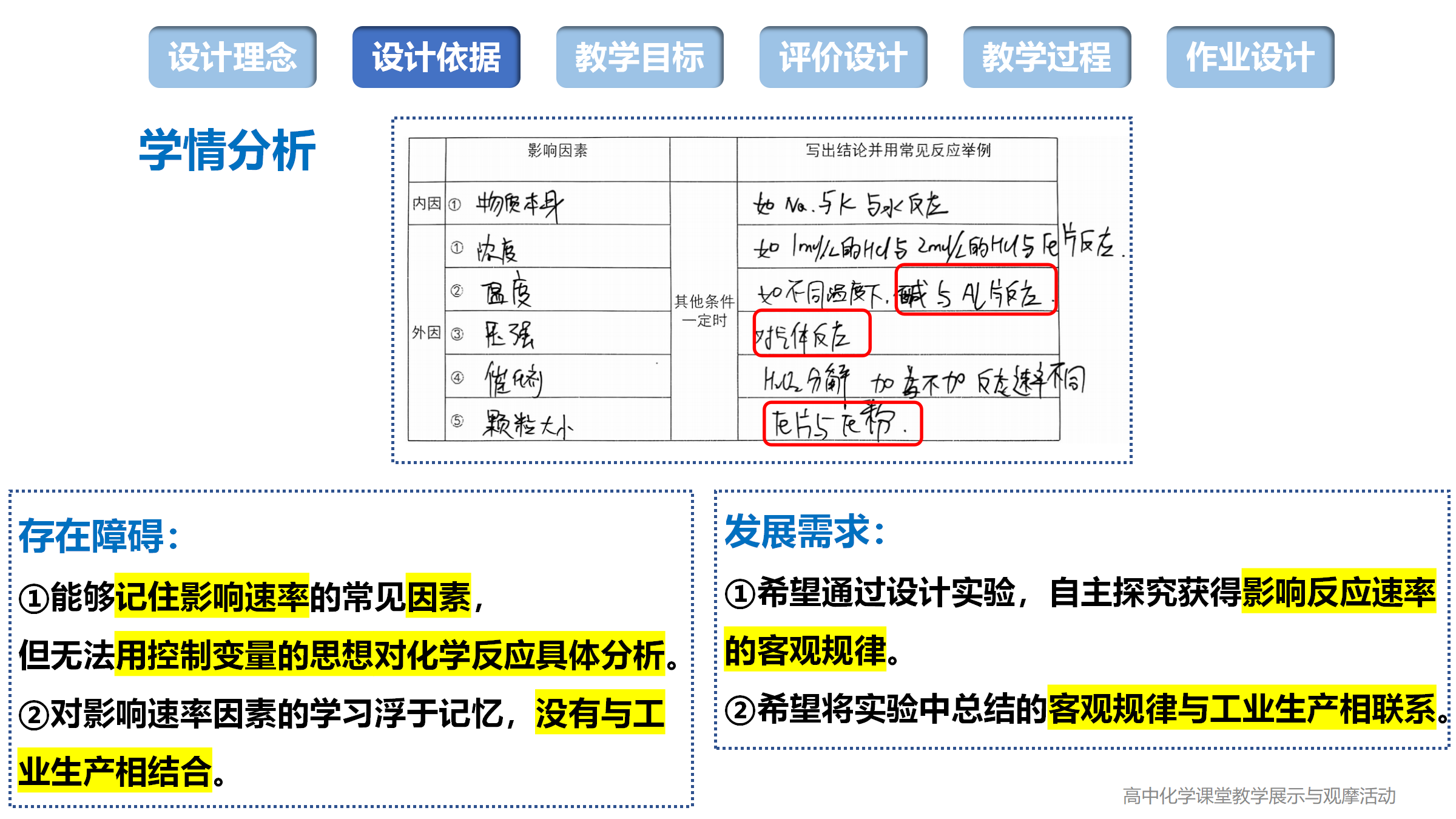全国高中化学课堂展示与观摩活动《化学反应速率、空气中的炼金术、合成氨反应速率的研究》