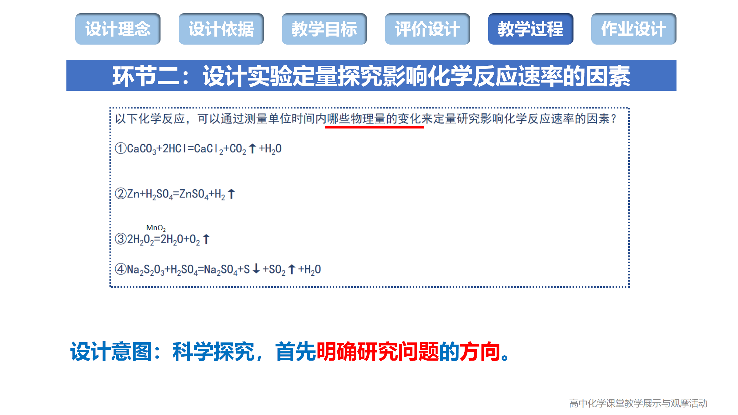 全国高中化学课堂展示与观摩活动《化学反应速率、空气中的炼金术、合成氨反应速率的研究》