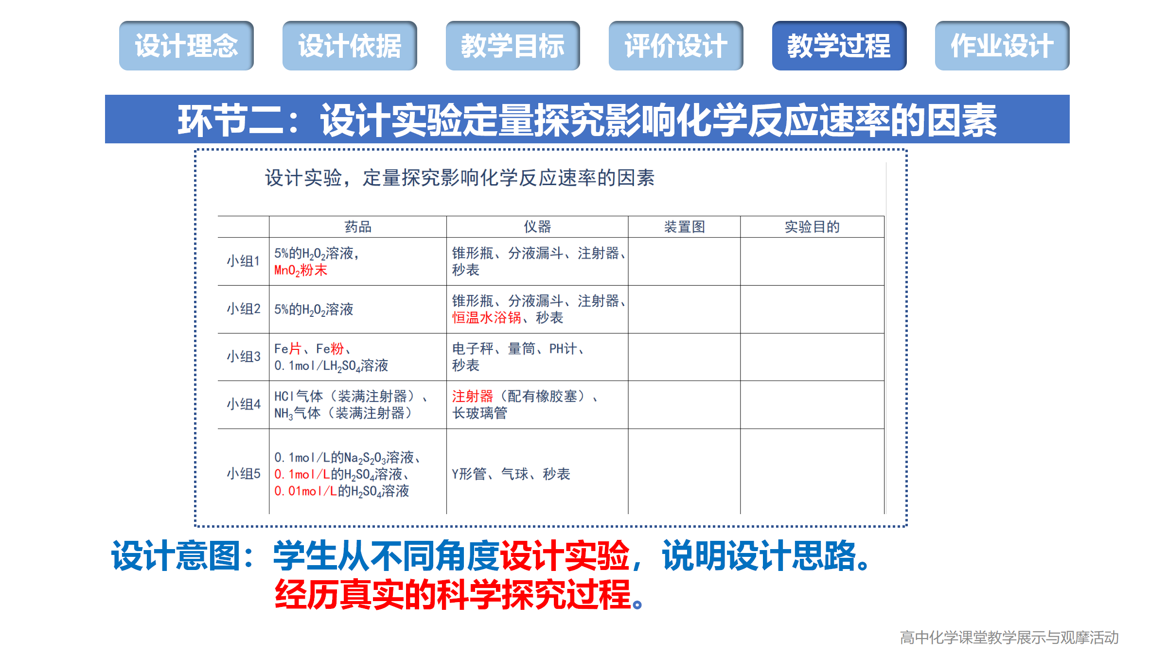 全国高中化学课堂展示与观摩活动《化学反应速率、空气中的炼金术、合成氨反应速率的研究》