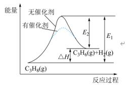 [专题]2024年高考化学二轮复习讲练测专题06  化学反应与能量(测试)(解析版)