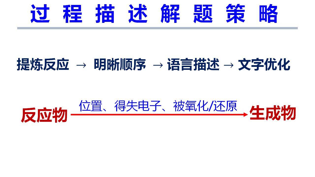 2025届高三化学二轮 《反应机理分析》_03