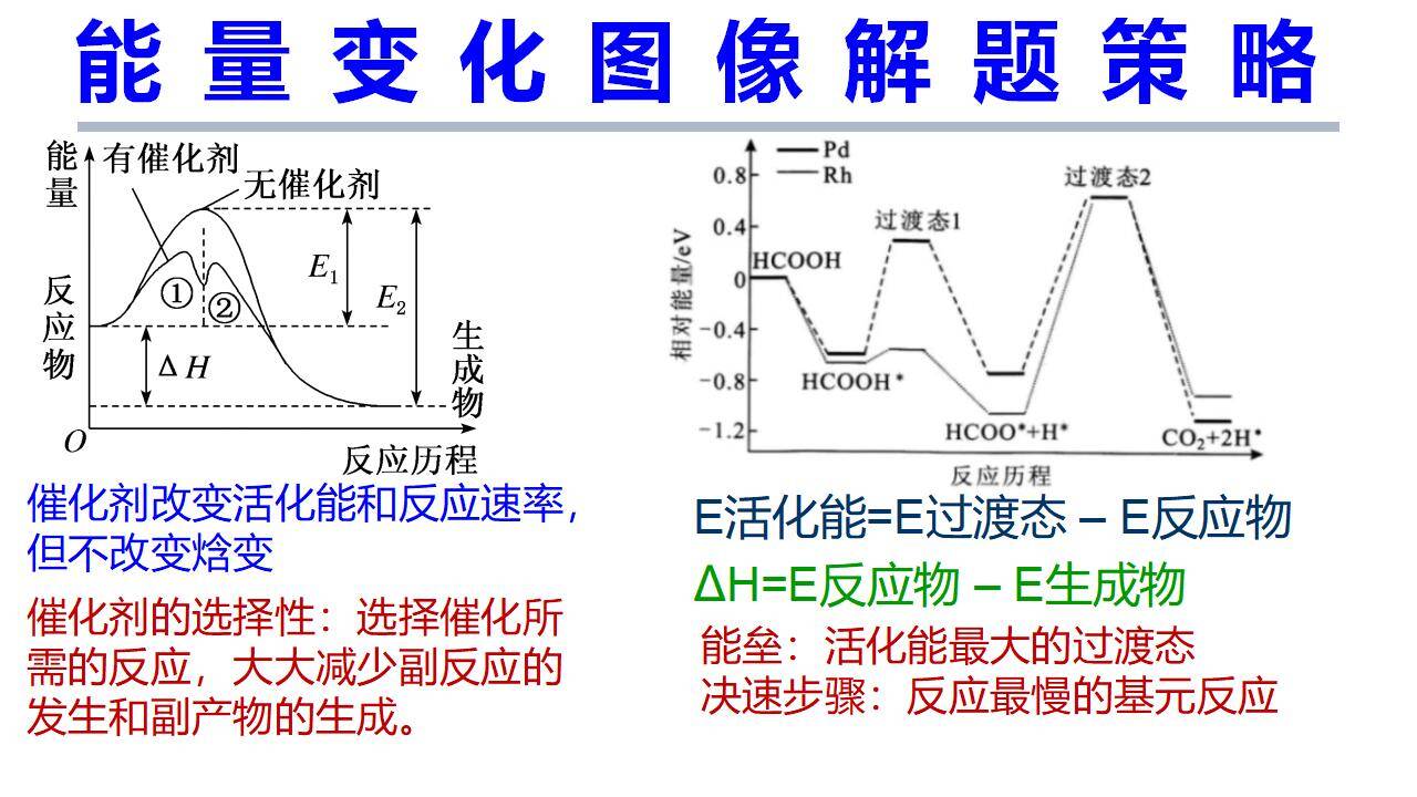 2025届高三化学二轮 《反应机理分析》_11