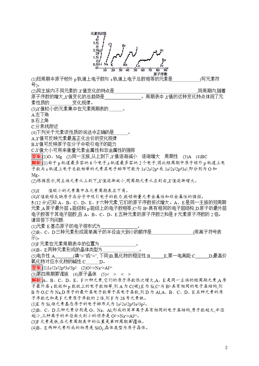 【练习】2025高考大一轮复习化学考点规范练35原子结构与性质