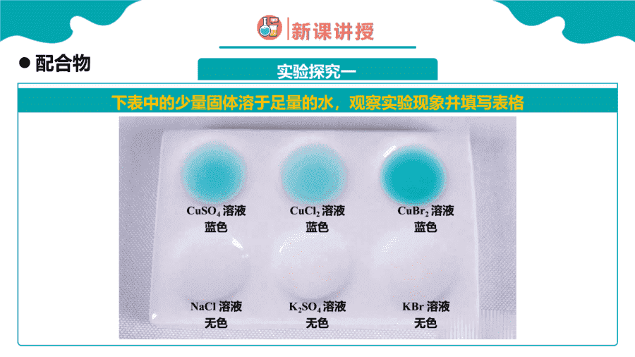 【练习+课件】高中化学人教版《物质结构与性质》第四节《配合物与超分子》第1课时