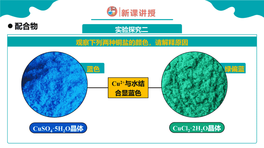 【练习+课件】高中化学人教版《物质结构与性质》第四节《配合物与超分子》第1课时