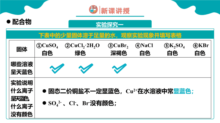 【练习+课件】高中化学人教版《物质结构与性质》第四节《配合物与超分子》第1课时