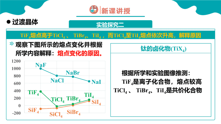 【课件】高中化学人教版《物质结构与性质》精品练习第三节 金属晶体与离子晶体 第2课时同步课件-7 【练习+课件】高中化学人教版《物质结构与性质》精品练习第三节《金属晶体与离子晶体》第2课时