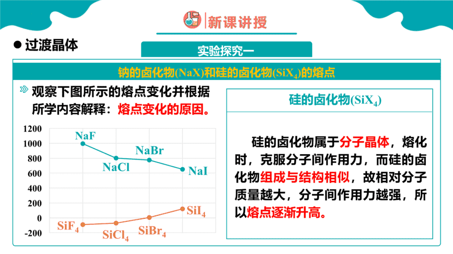 【课件】高中化学人教版《物质结构与性质》精品练习第三节 金属晶体与离子晶体 第2课时同步课件-6 【练习+课件】高中化学人教版《物质结构与性质》精品练习第三节《金属晶体与离子晶体》第2课时