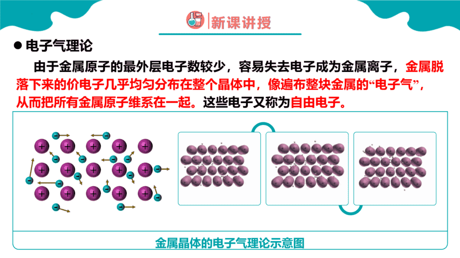 【课件】高中化学人教版《物质结构与性质》精品练习第三节 金属晶体与离子晶体 第1课时同步课件-4 【练习+课件】高中化学人教版《物质结构与性质》精品练习第三节《金属晶体与离子晶体》第1课时