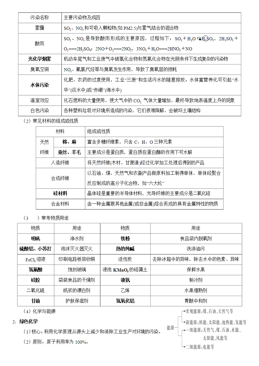 【学案】2025届高考高三化学晨读材料与练习---化学与传统文化-2 【学案】2025届高考高三化学晨读材料与练习-化学与传统文化