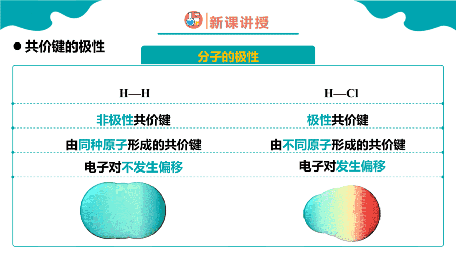 【课件】高中化学人教版《物质结构与性质》精品练习第三节 分子结构与物质的性质 第1课时同步课件-11