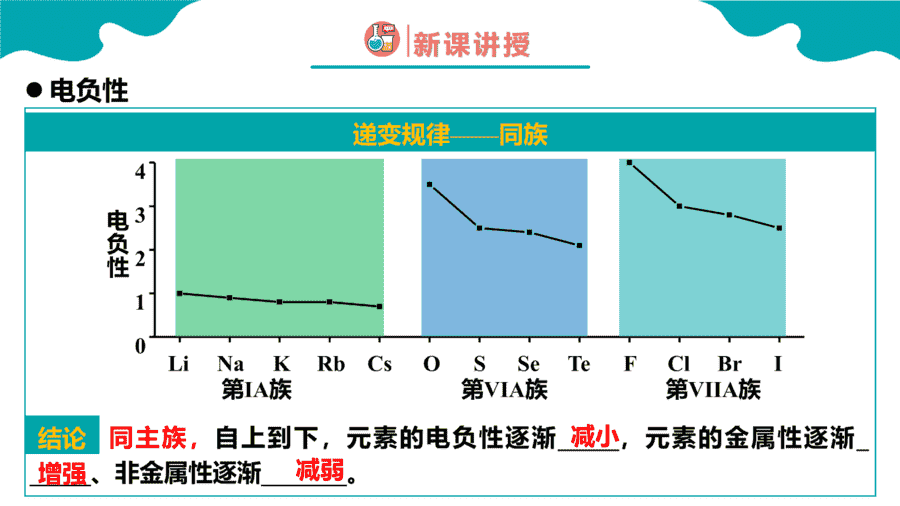 【课件】高中化学人教版《物质结构与性质》精品练习第二节 原子结构与元素的性质 第3课时同步课件-9