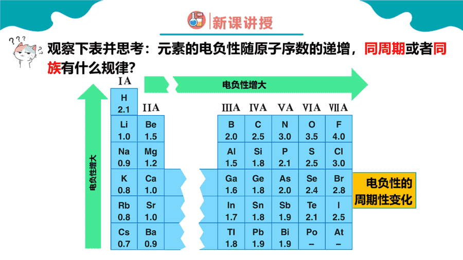 【课件】高中化学人教版《物质结构与性质》精品练习第二节 原子结构与元素的性质 第3课时同步课件-8