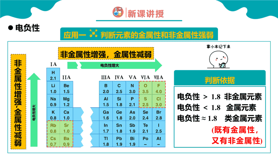 【课件】高中化学人教版《物质结构与性质》精品练习第二节 原子结构与元素的性质 第3课时同步课件-10
