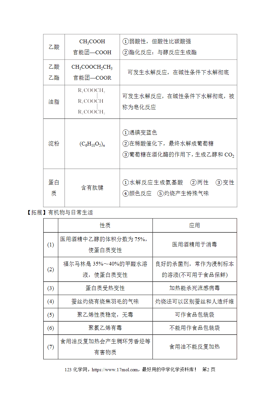 专题十二 有机化合物的结构与性质(讲义)——高考化学二轮复习讲练测合集-2 【讲义+练习+测试】专题十二《有机化合物的结构与性质》-2025年高考化学二轮复习化学讲练测