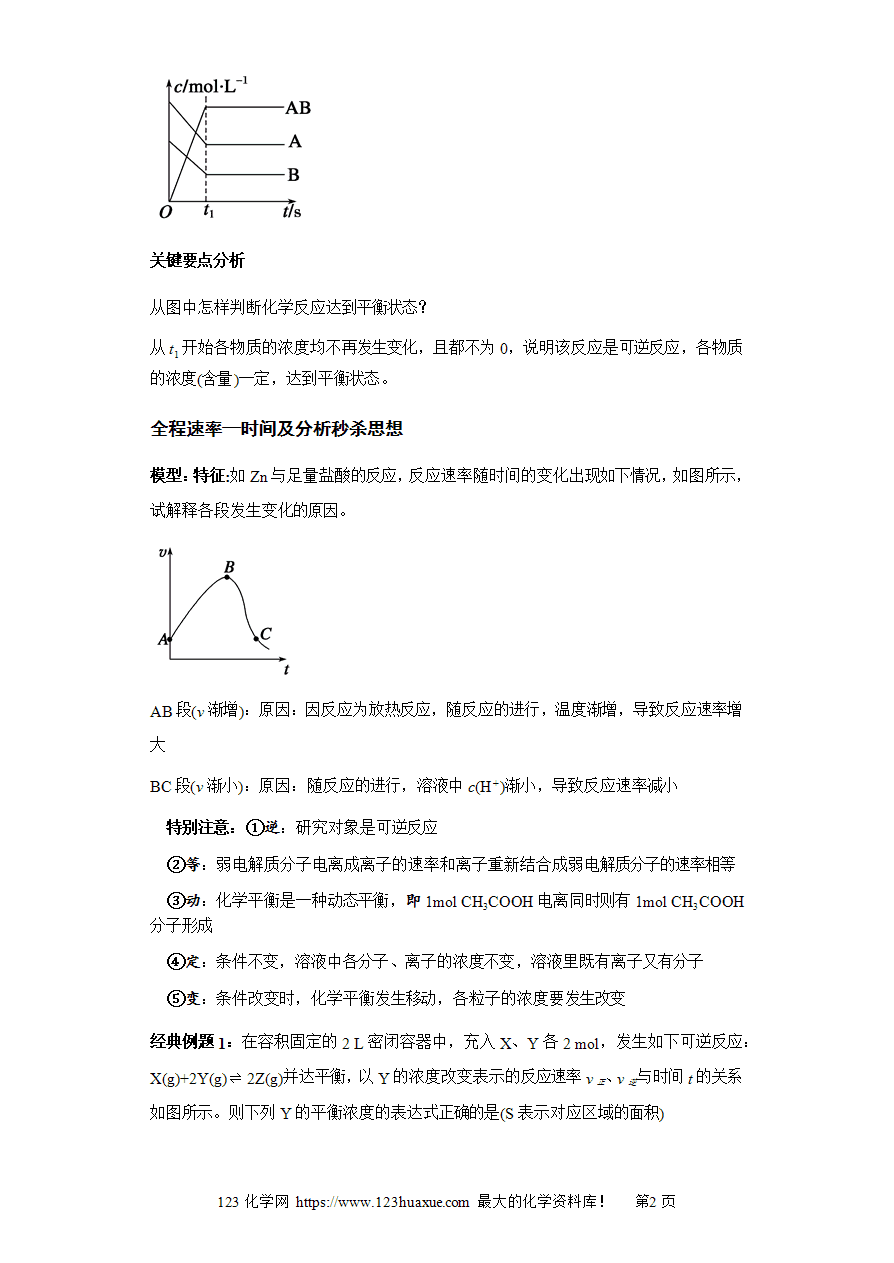 【练习】专题12 速率-时间图浓度—时间图全程速率—时间图及分析（图像10秒杀）-2025年高考化学选择压轴题图像专项突破秒杀技巧及专项练习
