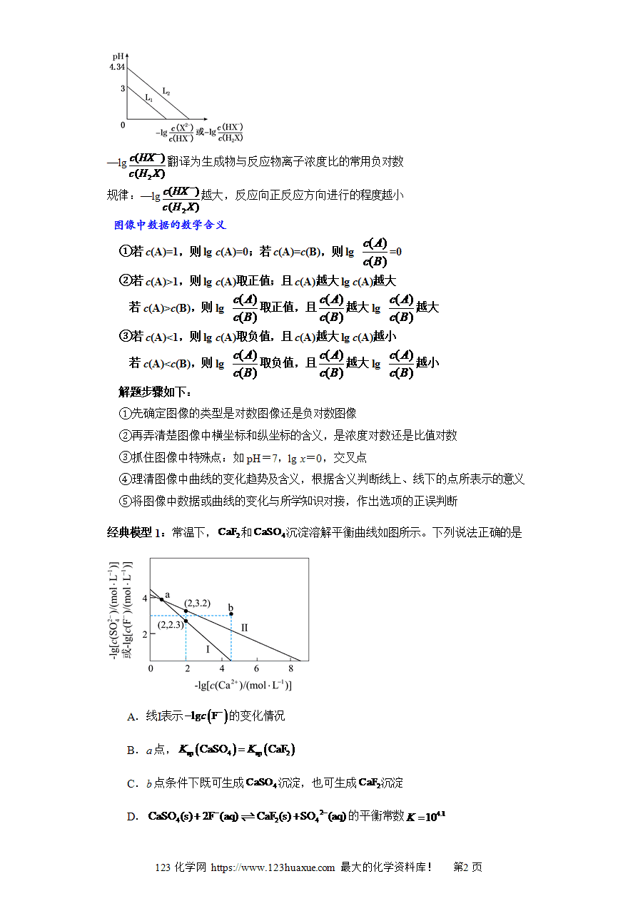 【练习】专题10 对数曲线图及分析（图像8秒杀）-2025年高考化学选择压轴题图像专项突破秒杀技巧及专项练习解析版