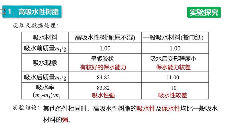【优质课件】2025高中化学人教版选择性必修3《有机化学基础》第5章第2节第2课时 功能高分子材料-11