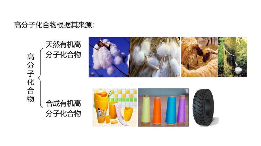 【优质课件】2025高中化学人教版选择性必修3《有机化学基础》第5章第2节第1课时 通用高分子材料-4