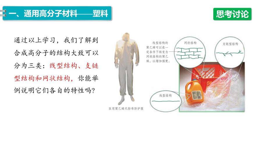 【优质课件】2025高中化学人教版选择性必修3《有机化学基础》第5章第2节第1课时 通用高分子材料-14
