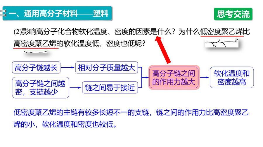 【优质课件】2025高中化学人教版选择性必修3《有机化学基础》第5章第2节第1课时 通用高分子材料-18