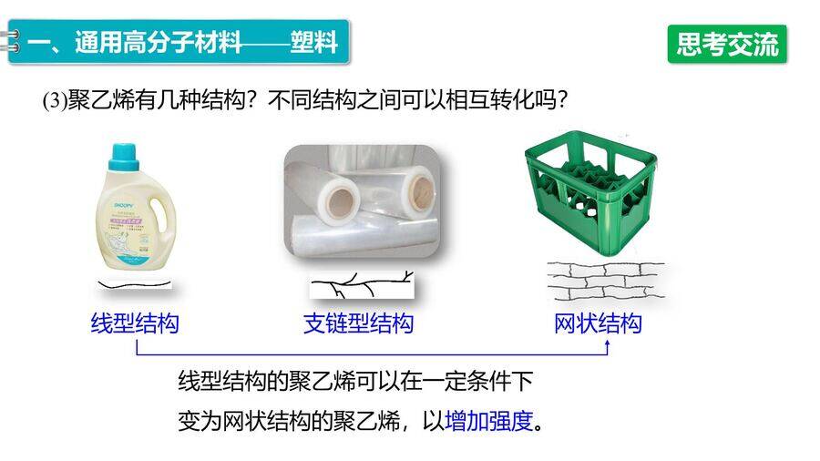 【优质课件】2025高中化学人教版选择性必修3《有机化学基础》第5章第2节第1课时 通用高分子材料-19